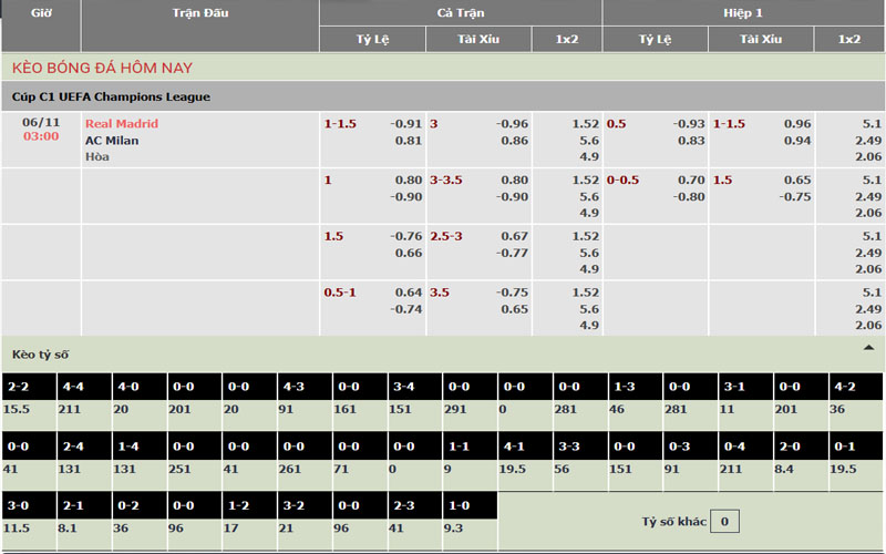 2 ty le keo rma vs mil Nhận định kèo Real Madrid vs AC Milan